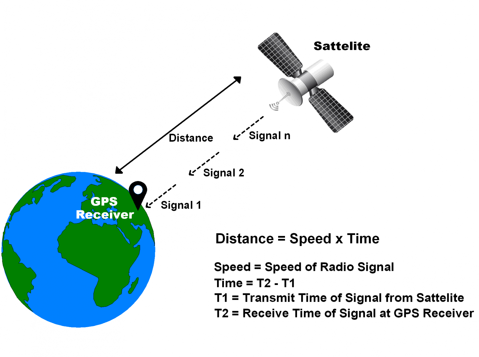 GPS Receiver Module ElectronicWings